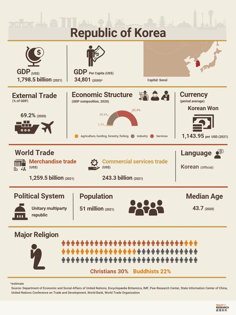 South Korea Customs Tariff 