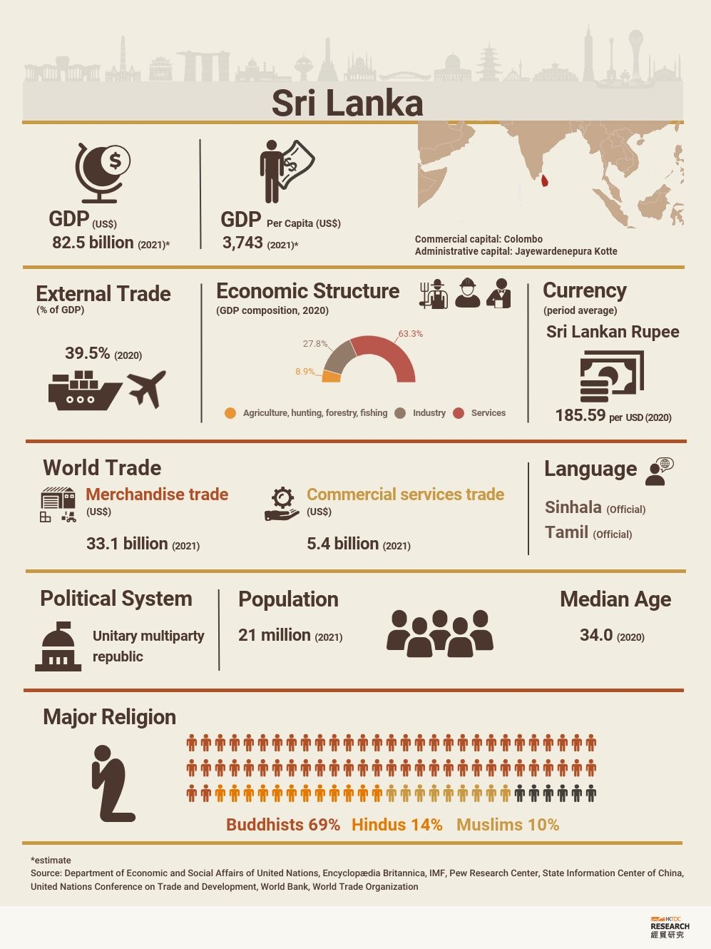 Sri Lanka: Market Profile | HKTDC Research