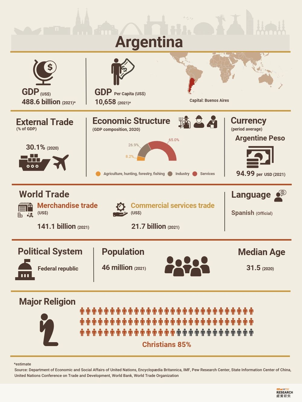 Argentina Market Profile HKTDC Research