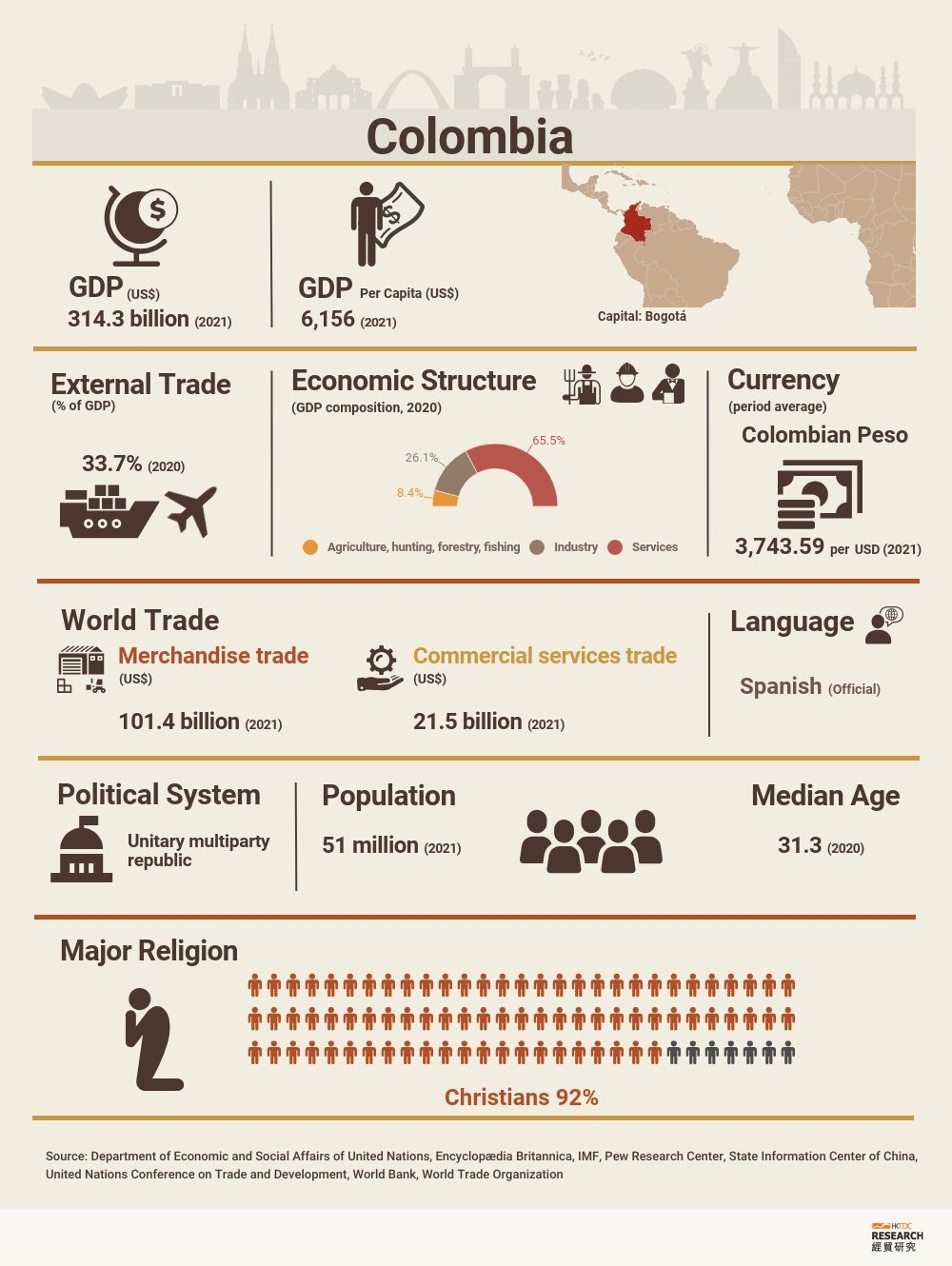 Colombia: Market Profile | HKTDC Research