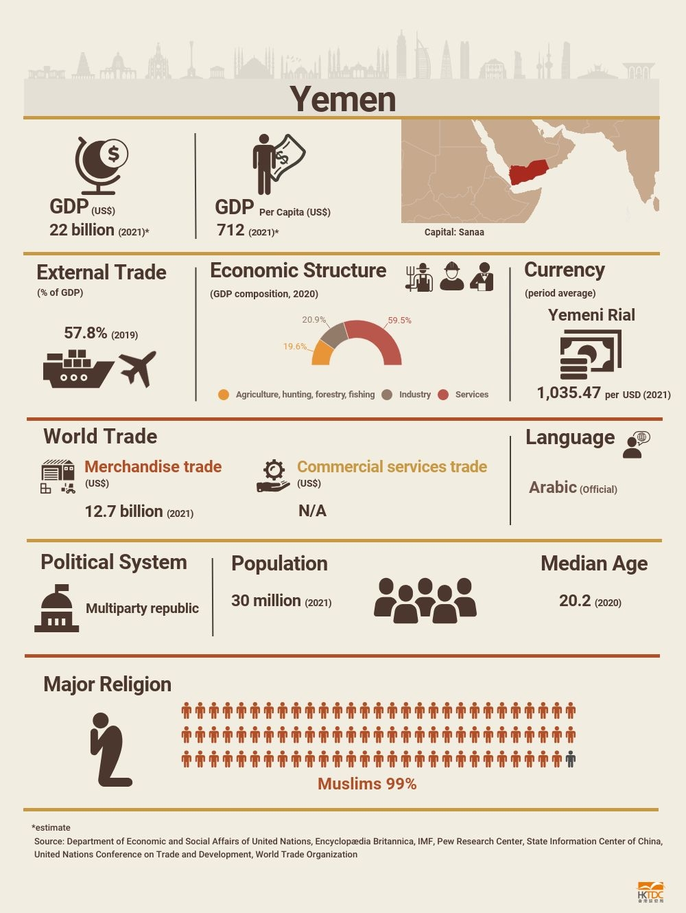 market research yemen