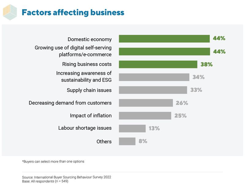 International Buyers Share Short to Mid-Term Business Outlook | HKTDC ...