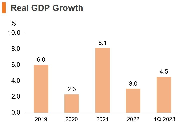 Economic and Trade Information on China | HKTDC Research