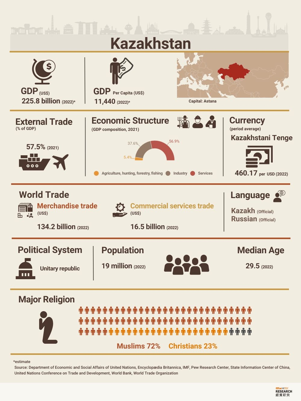 market research kazakhstan