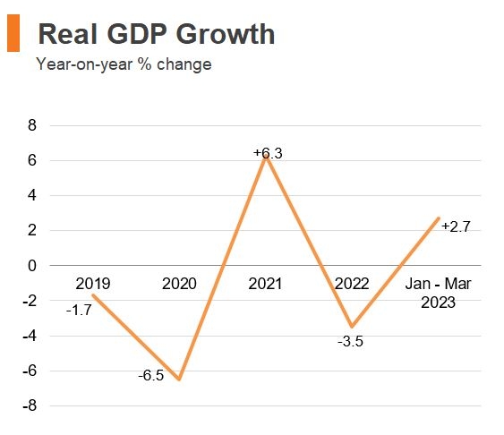 Economic and Trade Information on Hong Kong | HKTDC Research