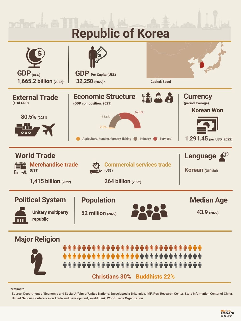 Korea Market Profile HKTDC Research