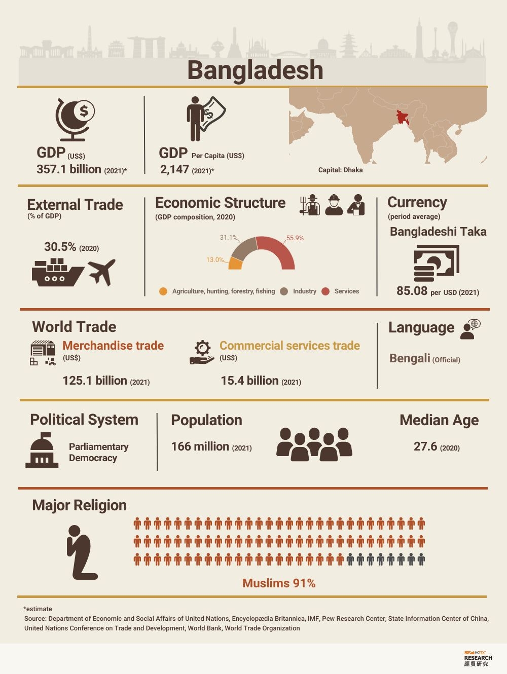 market research analysis bangladesh