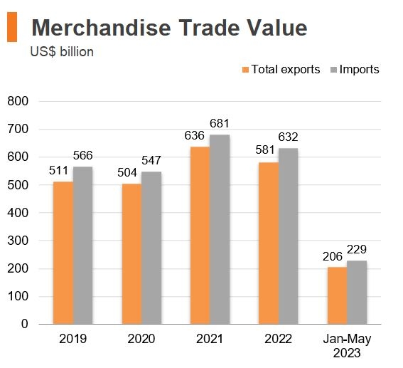 Economic and Trade Information on Hong Kong | HKTDC Research