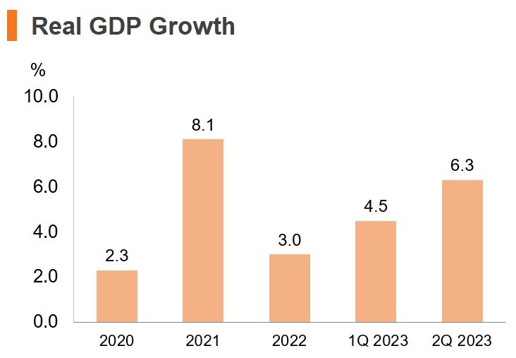 Economic and Trade Information on China | HKTDC Research