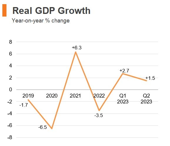 Economic and Trade Information on Hong Kong | HKTDC Research