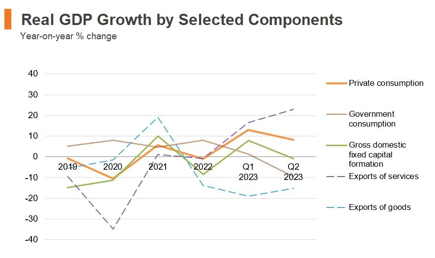 Economic and Trade Information on Hong Kong | HKTDC Research