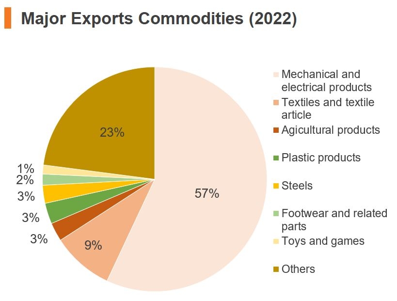 Economic And Trade Information On China Hktdc Research 0603