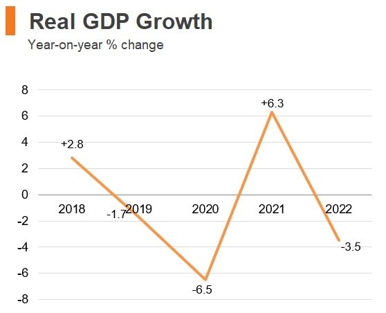 Economic and Trade Information on Hong Kong | HKTDC Research