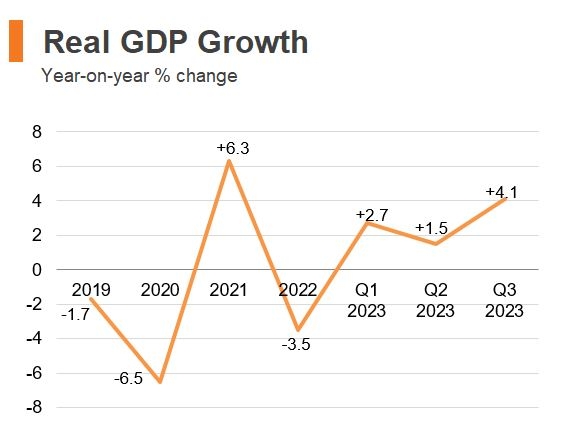 Economic and Trade Information on Hong Kong | HKTDC Research