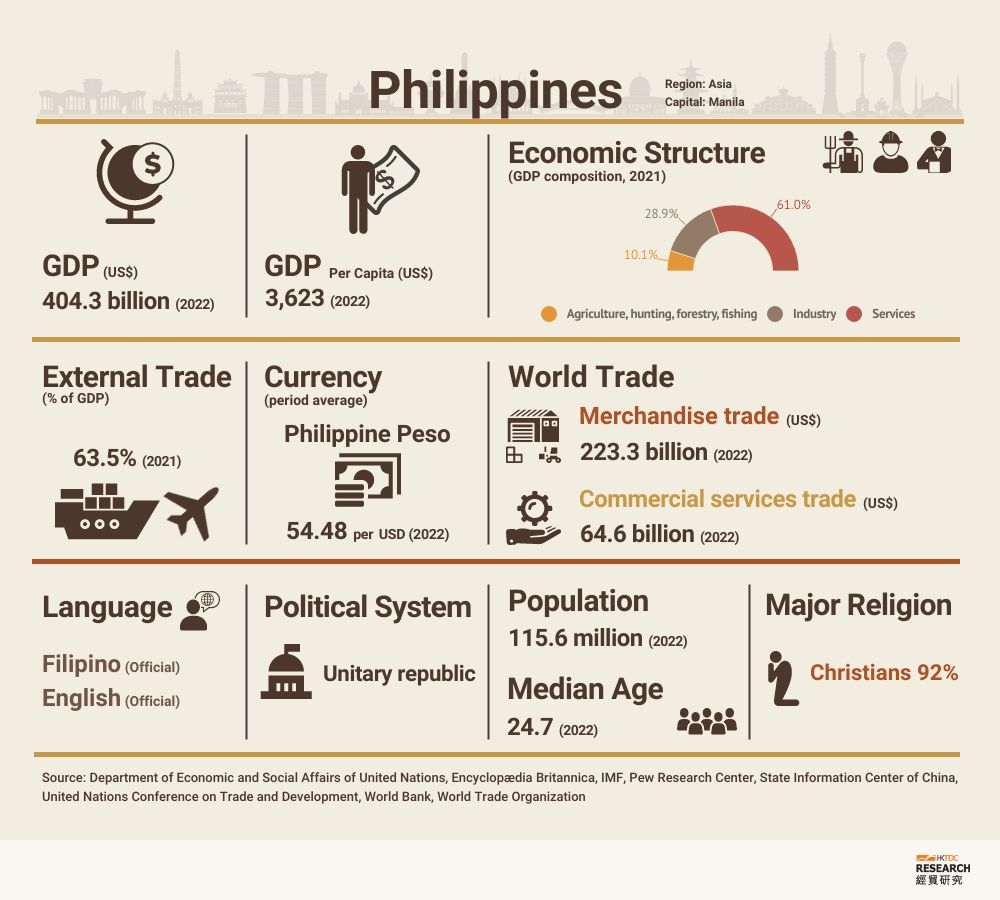 Picture: The Philippines factsheet