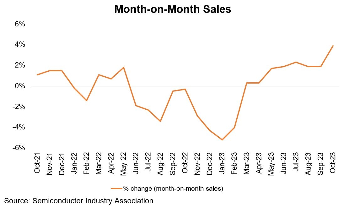 Hong Kong’s Export Outlook 2024: Modest Electronics-Led Recovery Now ...