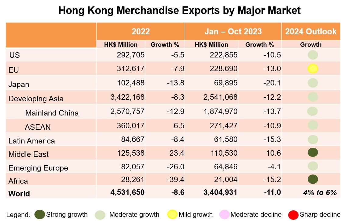 Hong Kong Major Report - Hong Kong Market Outlook 2023