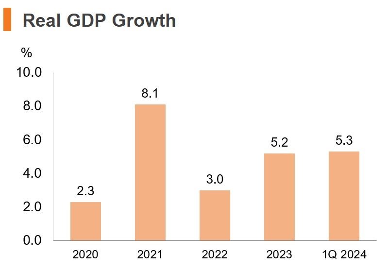 Economic and Trade Information on China | HKTDC Research