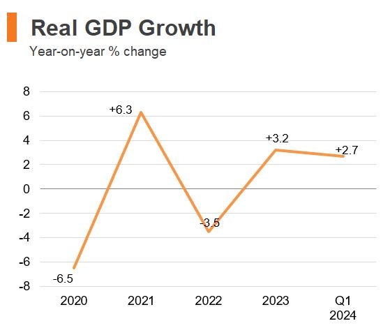 Economic and Trade Information on Hong Kong | HKTDC Research