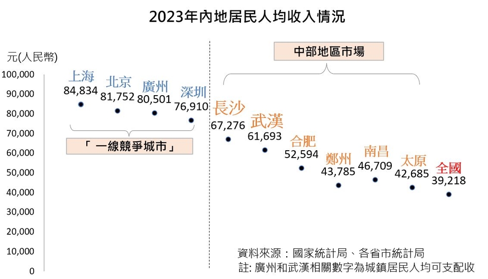 香港電商市場特點與消費者選擇建議