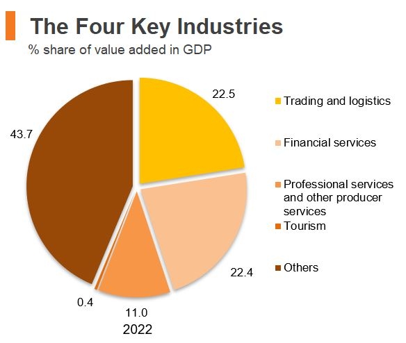 Economic And Trade Information: Hong Kong | HKTDC Research