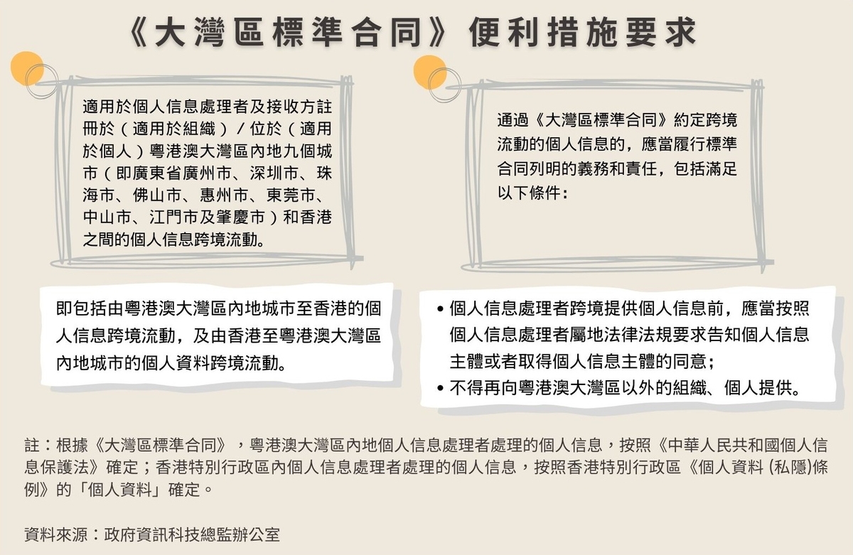 香港本地特別注意事項：跨境資料傳輸同私隱政策