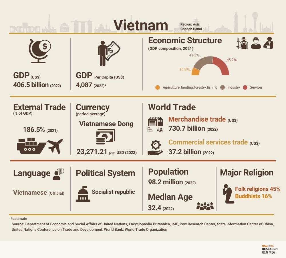 International media highly appreciate Viet Nam's economic prospects