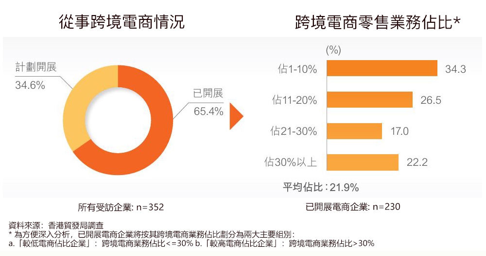 香港市場跨境電商機遇與挑戰