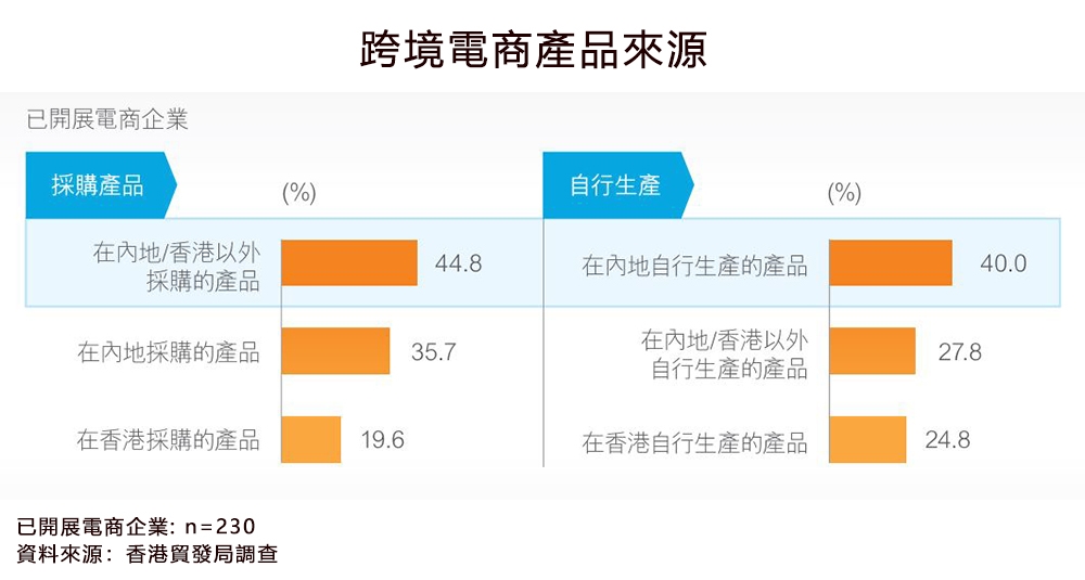 香港市場獨特考量：多語言與跨境電商需求