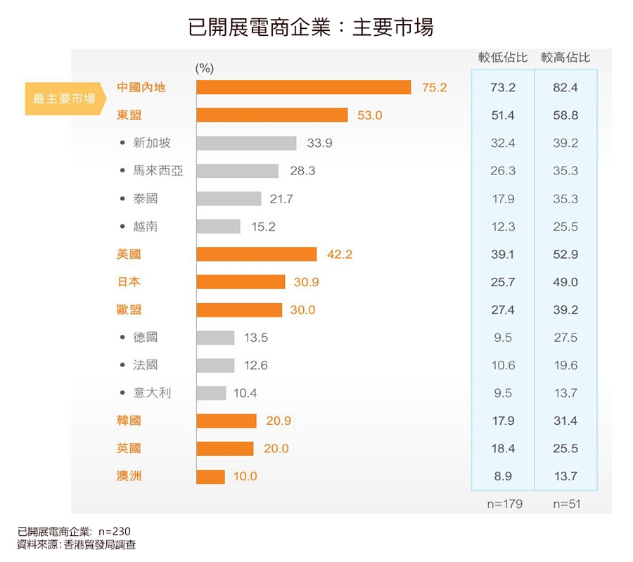 香港市場跨境電商機遇與挑戰